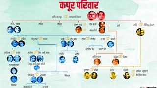 Kapoor Family Of Bollywood | Prithviraj kapoor family of bollywood | History |  Raj kapoor |