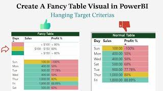 Show Targets at the Top Rows in Table Visual - Advanced Power BI