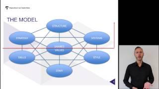 7S Model of McKinsey explained