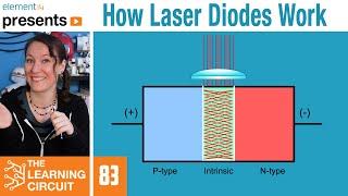 How Laser Diodes Work - The Learning Circuit