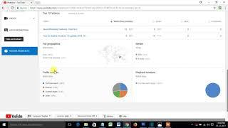 YouTube Metrics | YouTube Analytics Revenue Report - NasTech
