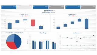 Financial Income Statement Dashboard | Business Intelligence