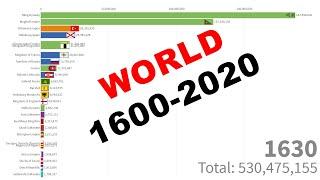 Population of the World by Country (1600-2020)
