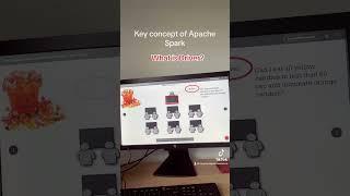 What is driver in Apache Spark?#databricks #dataengineeringessentials #dataengineers #data #spark