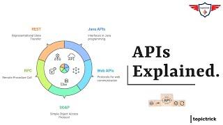 APIs Explained: The Power Behind Your Favorite Apps (REST, SOAP, Web APIs) | API