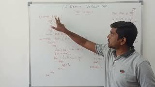 Test Bench Verilog Code for 1 to 4 Demux || Learn Thought || S Vijay Murugan