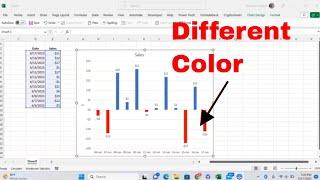 Have Negative Values in a Bar Chart Automatically Show up as a Different Color in Microsoft Excel