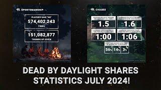 Dead By Daylight| July Stats! How long are chases? How many pallets are being dropped?