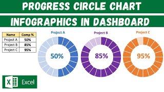 Progress Circle Chart Infographics in Excel Dashboard