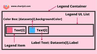 How to Create Dynamic HTML Legend in Chart js