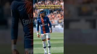 Самые высокооплачиваемые игроки ПСЖ #shorts #psg #messi #neymar #mbappe #football #sports #youtube