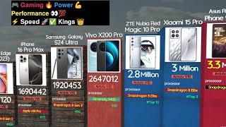 World's Top 100 Most Powerful Mobile Phones of All Time! performance ranking smartphone  ️