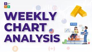 #97 Price Action Weekly Analysis (Gold, US30 & Nasdaq)