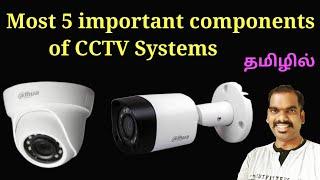 Most five Essential components of CCTV camera system | Network Ravi