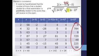 Calculating Correlation (Pearson's r)