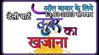 Kuber ka khajana Kalyan main Special Matka Chart 13-03-2023