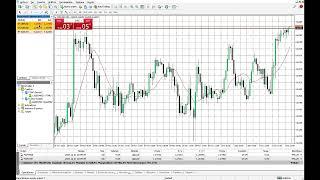 CONFIGURACIÓN DE METATRADER 4 EN EL ORDENADOR y EN EL DISPOSITIVO MÓVIL | SMART MONEY TRADING