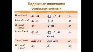 Склонение имен прилагательных 4 класс Русский язык