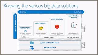 Microsoft Azure Databricks - Azure Power Lunch