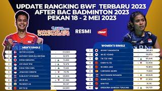 Update BWF World Rankings 2023 after BAC 2023 : Jorji di 10 Dunia, Jojo turun, Daddies No 2 Dunia