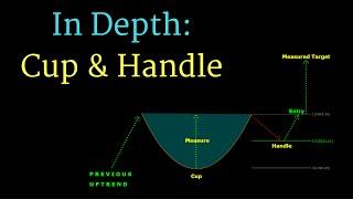 In Depth: Cup and Handle Chart Pattern