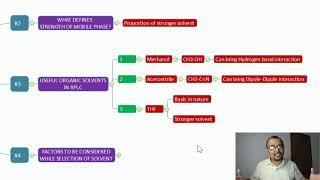 How to select organic solvent for mobile phase preparation in HPLC