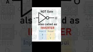 Logic gates #logicgates #andgate #truthtable #notgate #orgate #physics #ncert