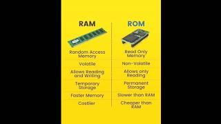 | RAM and ROM Memory | ICT | Computer | Types of memory|