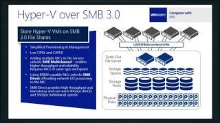 Host Configuration with Hyper-V Server 2012 R2