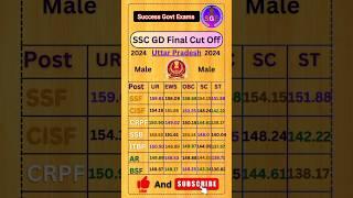 SSC GD UP final cutoff 2024 #sscgd #sscgdfinalcutoff2024 #sscgdfinalresult #govtjobs #motivation 