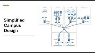 6. Simplified campus design | VSS | SWV | StackWise - CCNP ENCOR 350-401