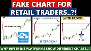 Why Candlestick charts are different in Tradingview Zerodha Fyres and other platforms