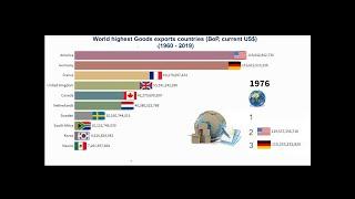 Top 10 Countries by Total Exports (1960-2019)