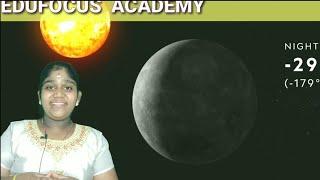 Sneha From EduFocus Academy about Our Solar System..