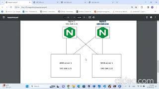 Nginx high availability with keepalived