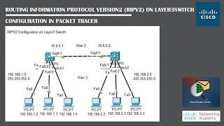 RIPV2 Configuration On Layer3Switch In Packet Tracer | Networking Academy | #RIP | #RIPV2 | #Layer3