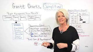Gantt Charts, Simplified - Project Management Training