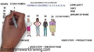 Agile Estimation using reference Story