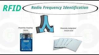 What is RFID technology? Applications, Working Principal, Types, Projects