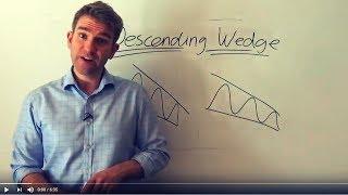 How to Trade the Descending or Falling Wedge 