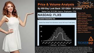 What is Short Interest for FLXS FLXS Price FLXS Volume Analysis Latest News for $FLXS