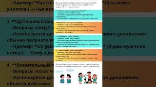 Падежи (склонение местоимений)+Практическое упражнение #немецкийязык