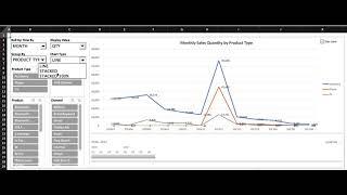 EXCEL VBA - Change Chart Type using VBA