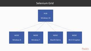 Mastering Selenium WebDriver 3.X Test Automation: Introduction to Selenium Server|packtpub.com