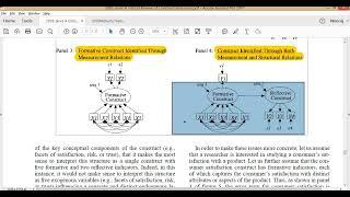 Formative Constructs-1 Jarvis (2003) four rules for the Formative Construct