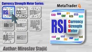 RSI currency strength meter for MT4