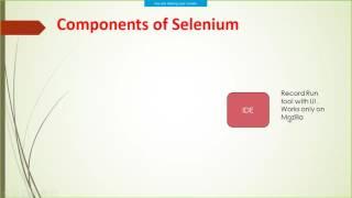 Selenium C# Tutorial - What is selenium Webdriver,RC,IDE, GRID