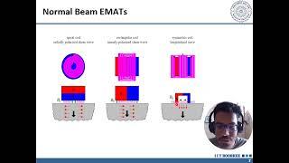 Electromagnetic Acoustic Transducers EMATs for Ultrasonic Testing