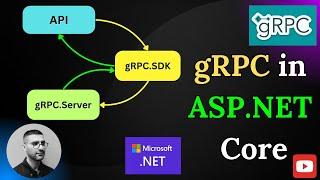  gRPC on .NET: How to use gRPC in ASP.NET Core Api