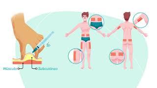 11- Via de Administração Paramental  Subcutânea (SC) - Técnicas de Aplicação de Injetáveis